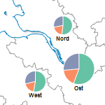 Kreisdiagramme