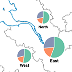 Pie Charts